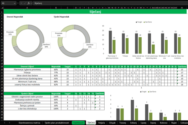 (Ne)čekaj Ponedjeljak